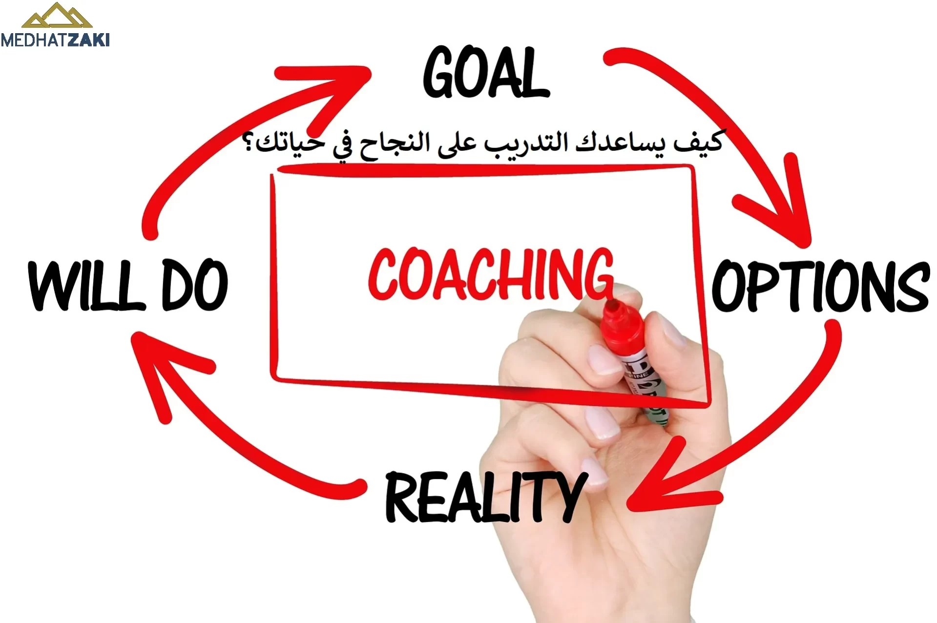 كيف يساعدك التدريب على النجاح في حياتك؟
